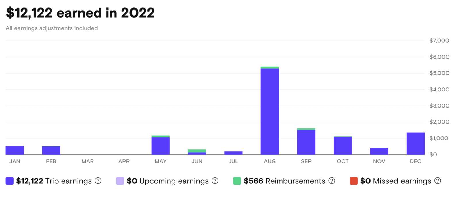 2022 Turo Earnings Report How Much Can You Actually Make?