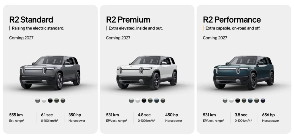 Rivian R2 trim comparisions